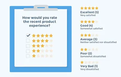 Customer Satisfaction Score