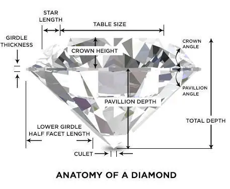 Strategy used by Diamondere to prevent buyer's remorse