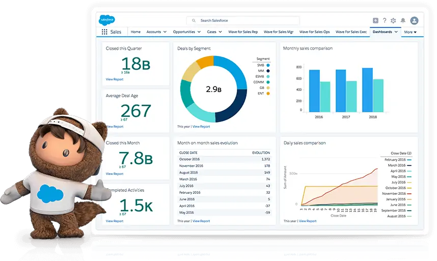 salesforce martech