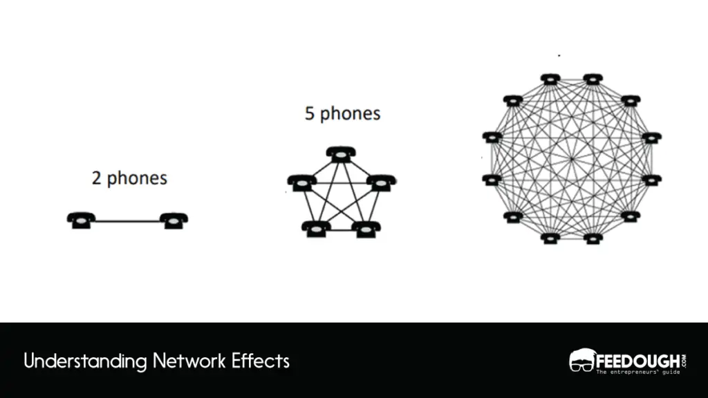 What is The Network Effect?
