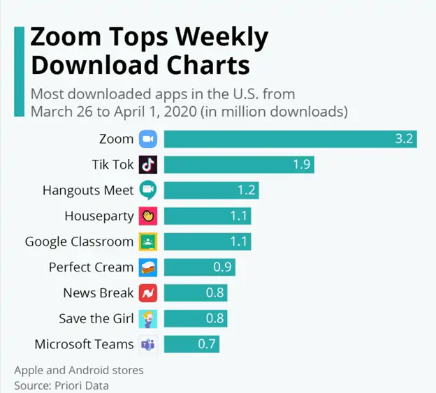 Zoom Tops Weekly download chat