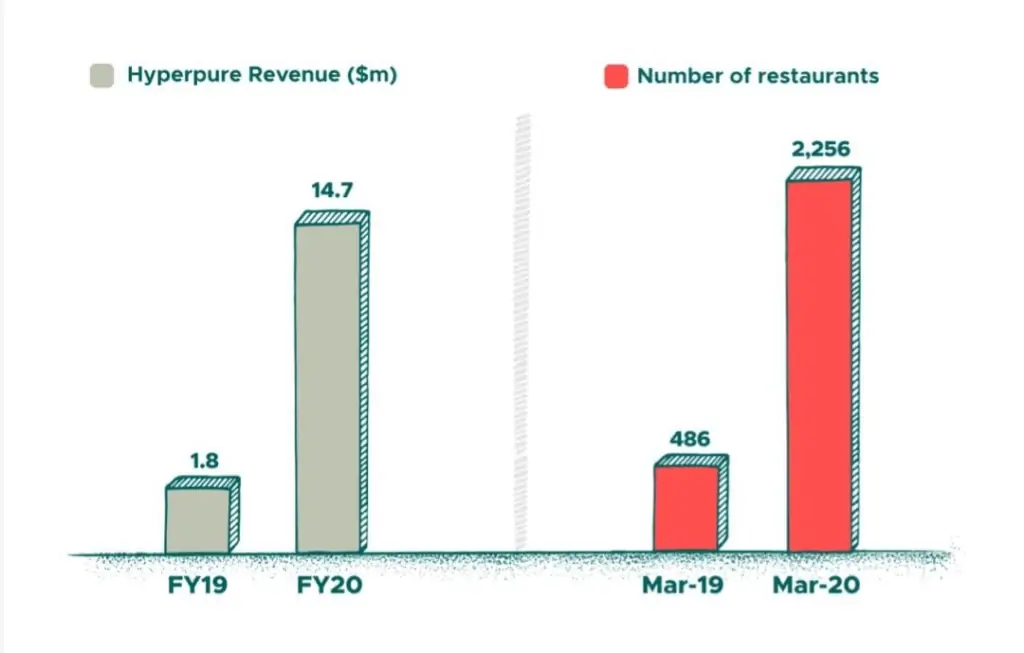 Zomato restaurants statistics