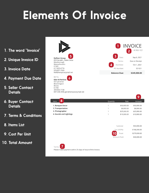 invoice elements