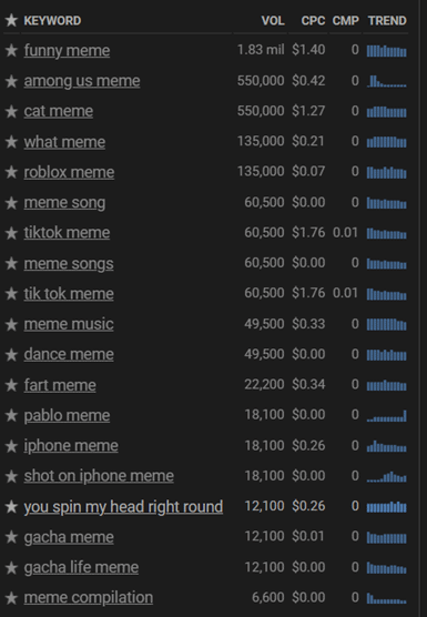 youtube meme search keywords