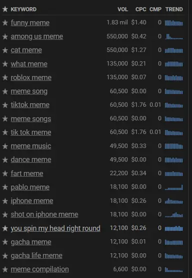 youtube meme search keywords