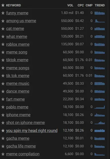 meme music ids for roblox｜TikTok Search