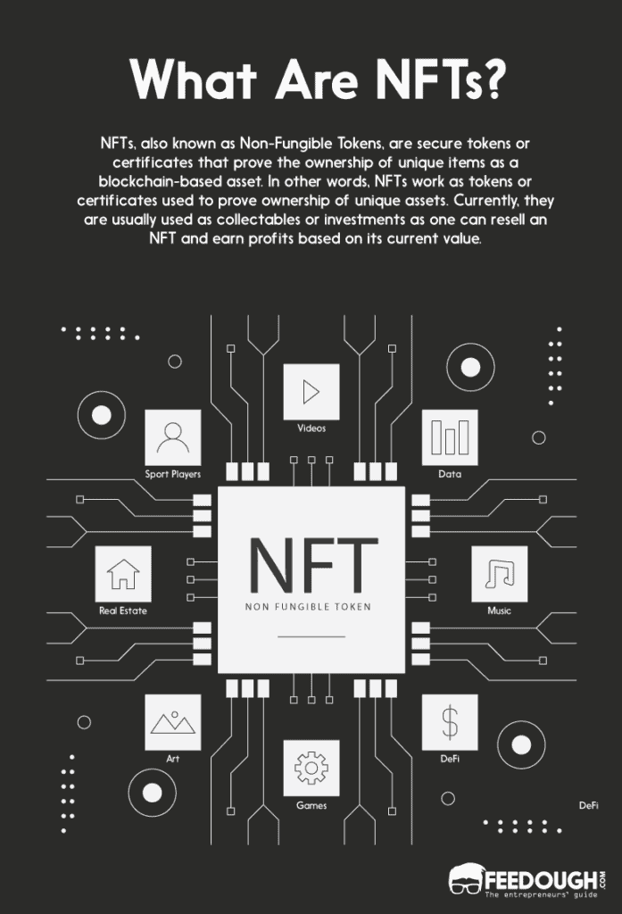 what is NFT