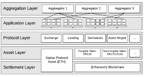 DeFi Applications