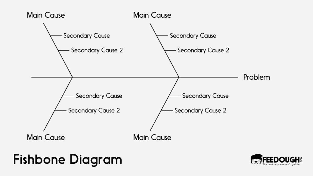 Fishbone diagram