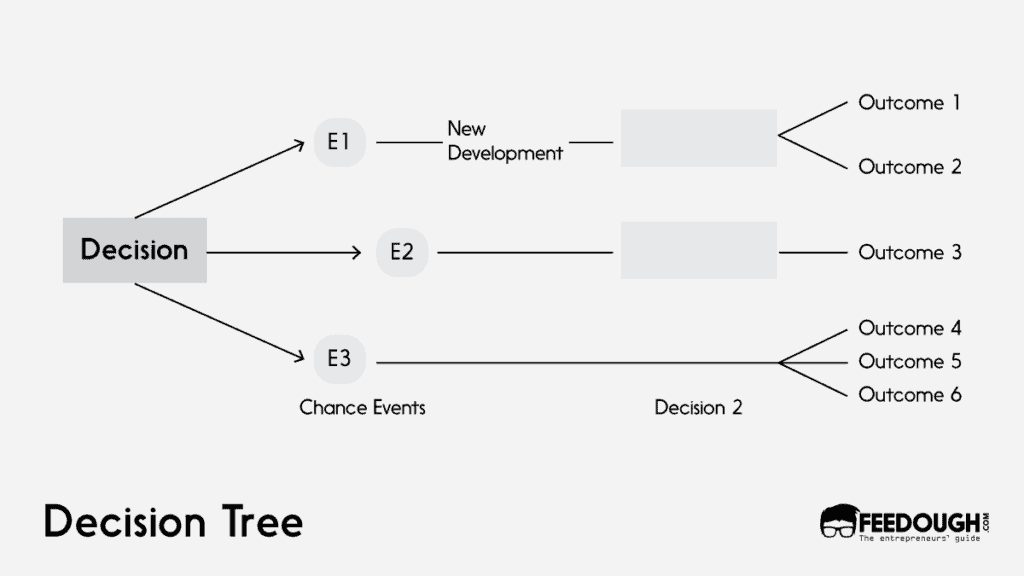 Decision Tree