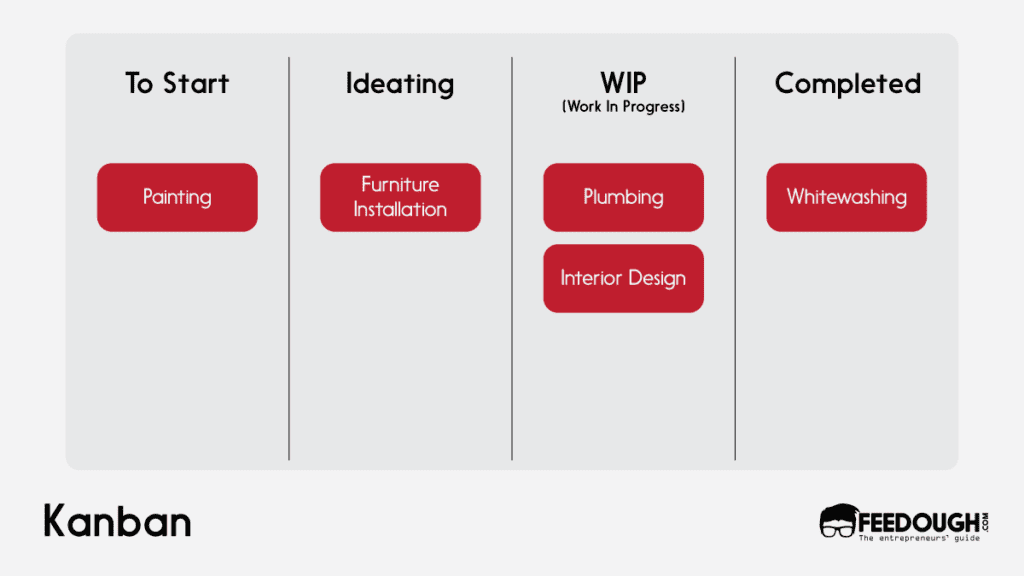 Kanban