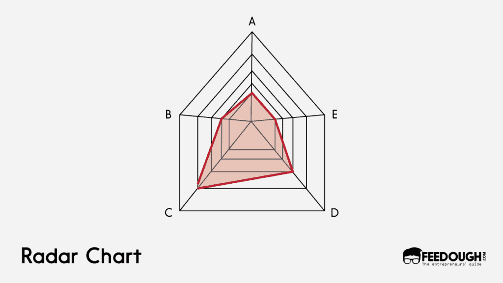 Radar Chart