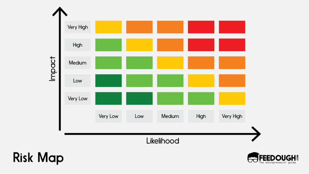 Risk Map