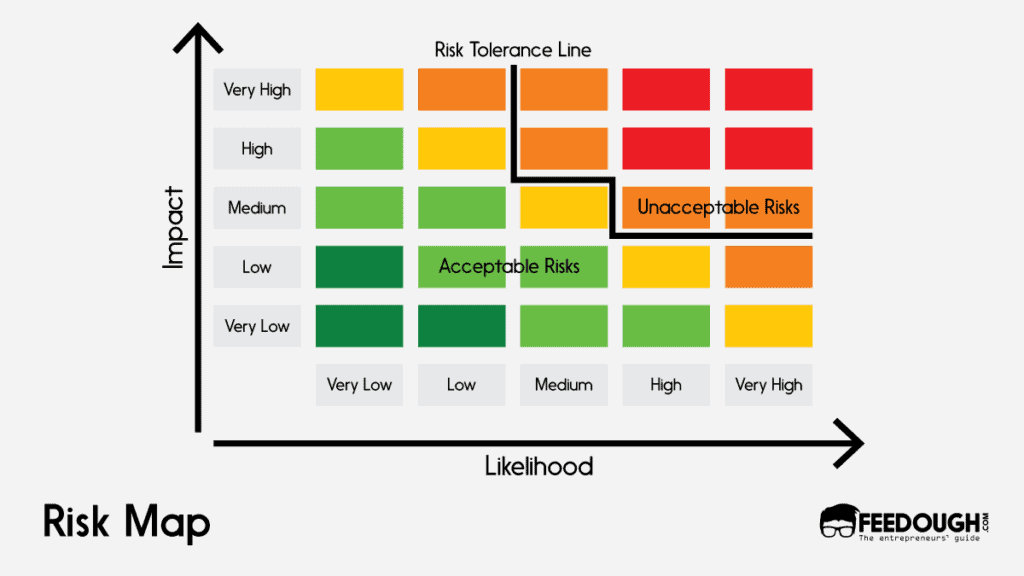 Risk Map with Risk Tolerance Line