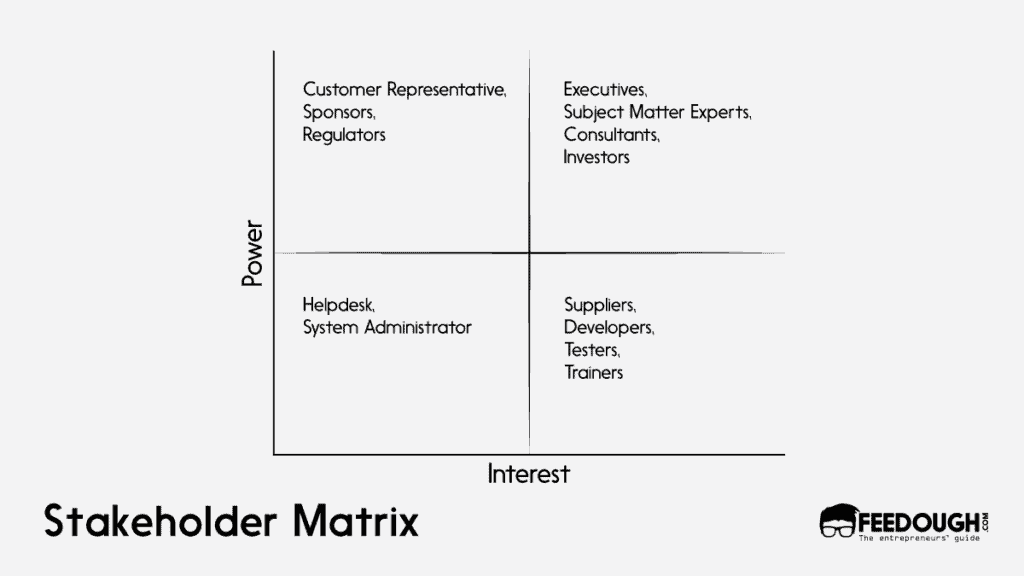 Stakeholder Matrix