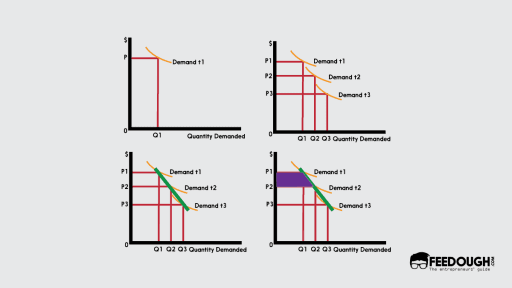 What Is Price - Strategies, Objectives, & –