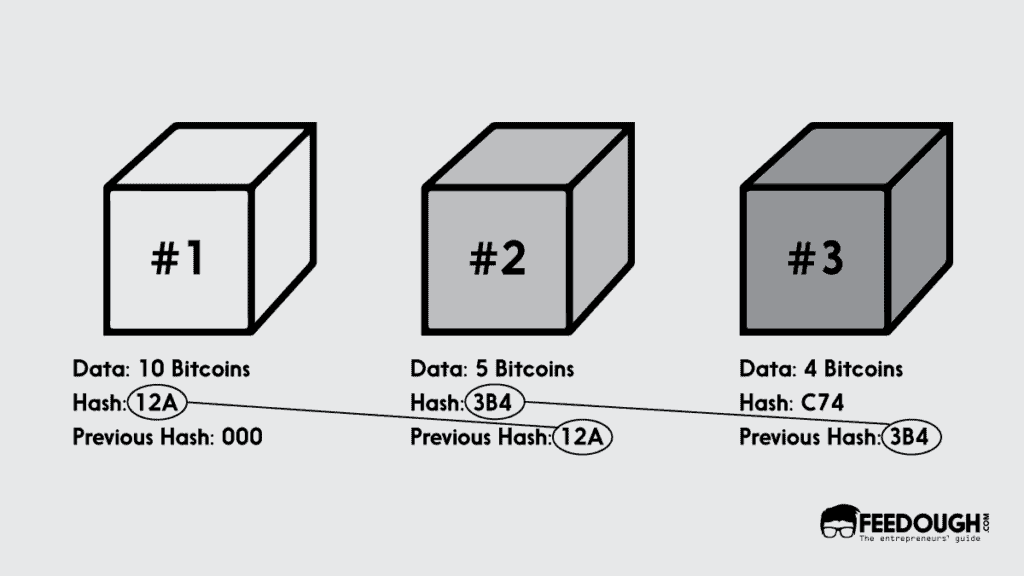 What Is Cryptocurrency?