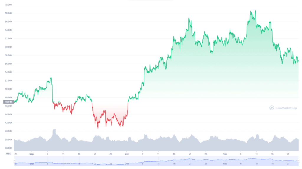 Bitcoin Trading