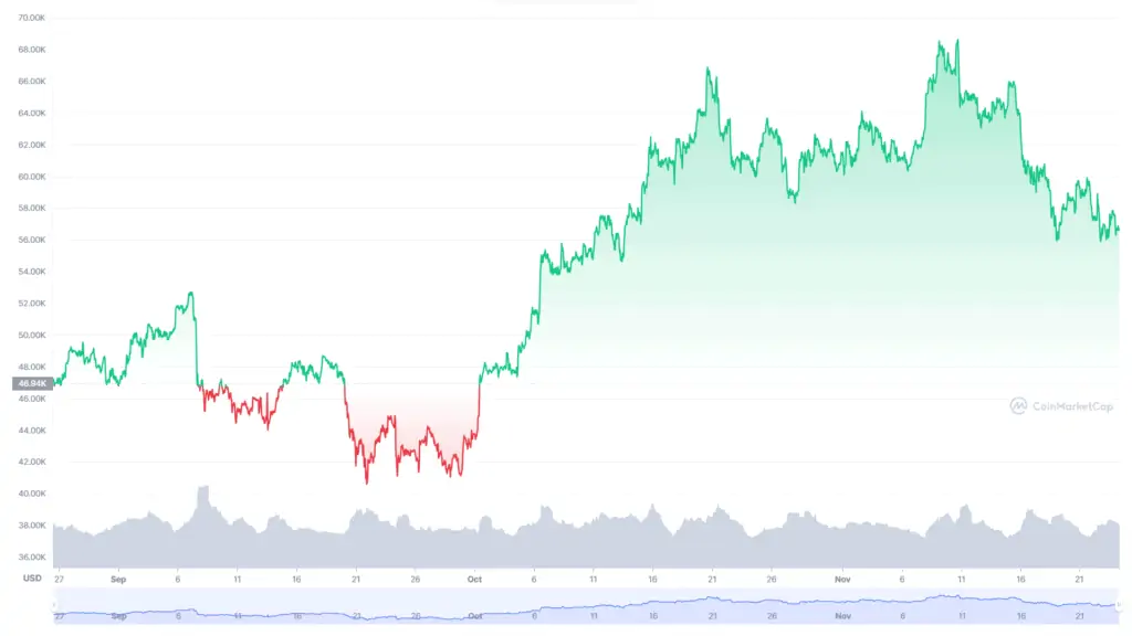 Bitcoin Trading