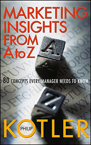Marketing Insights From A to z