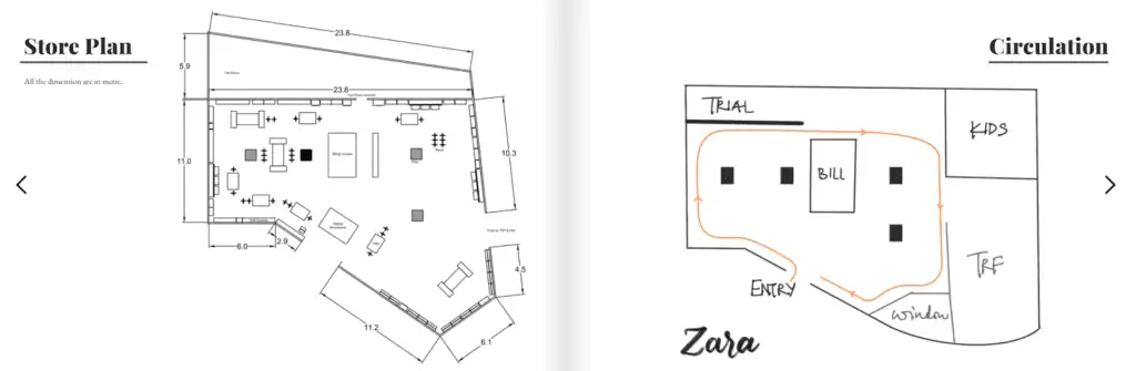 Zara store plan