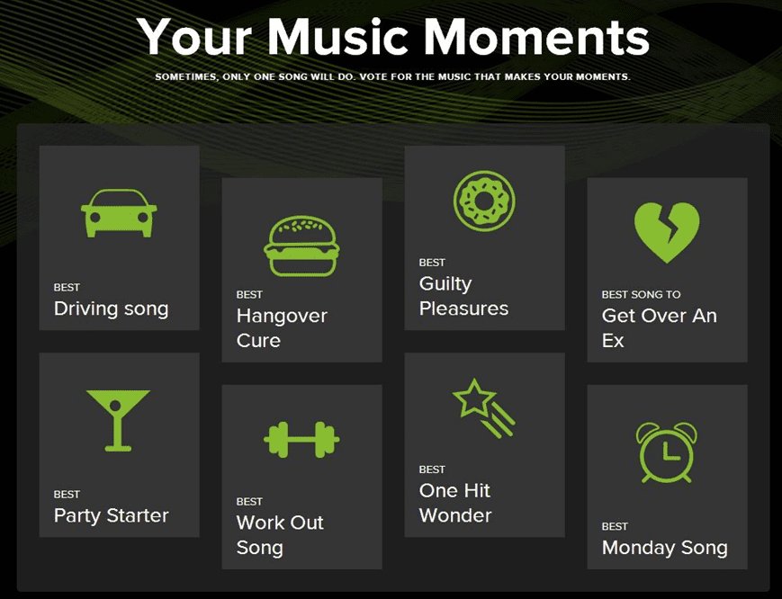Spotify experience
