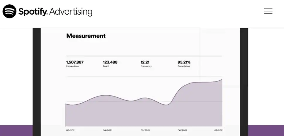 spotify ad tracking