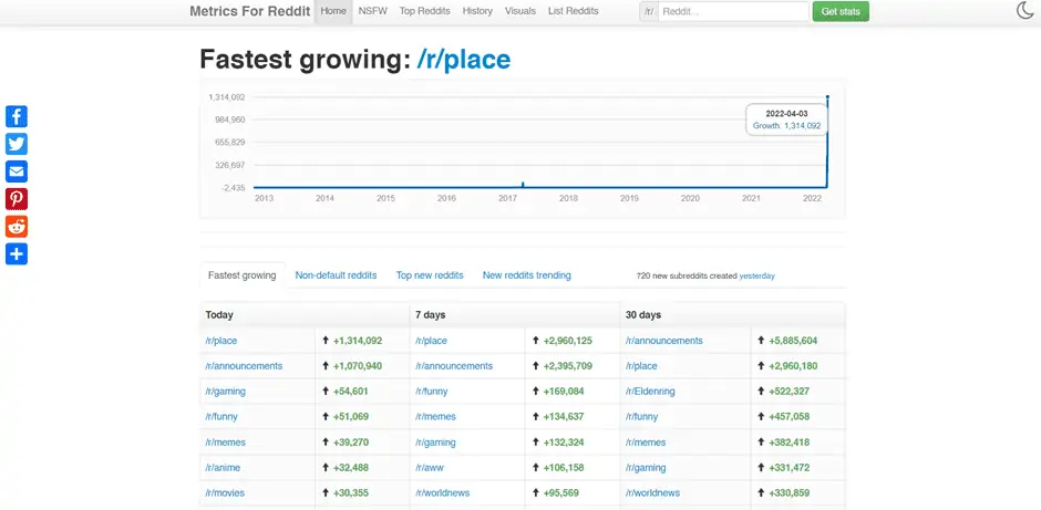 Frontpage Metrics