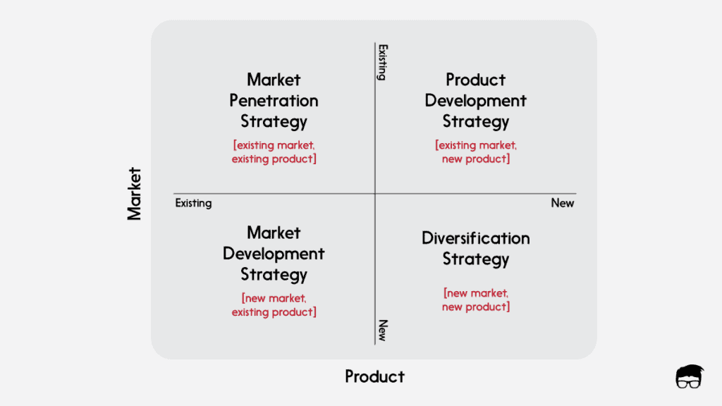 ansoff matrix assignment