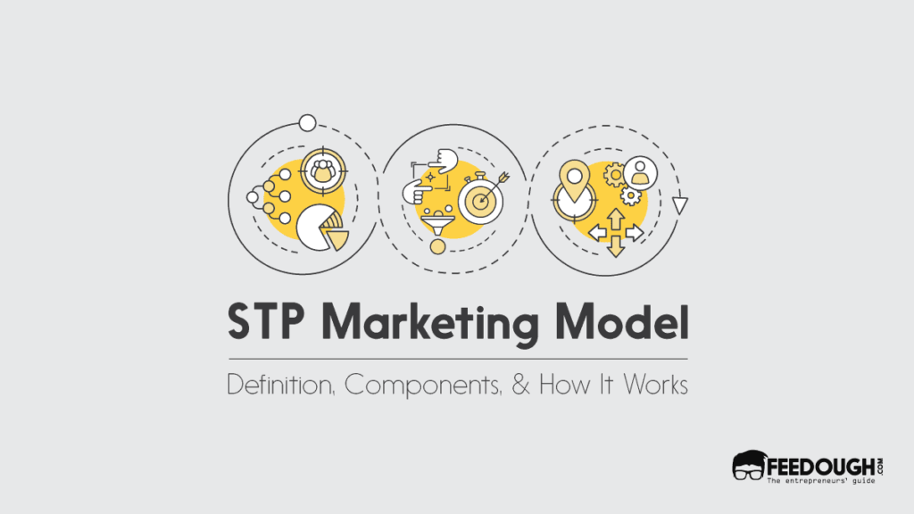 STP marketing model