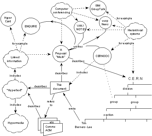 Characteristics of Web 3.0