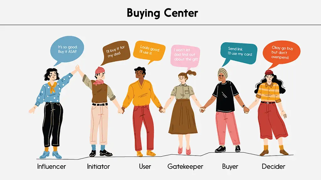 buying center people
