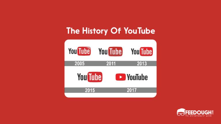 history of youtube