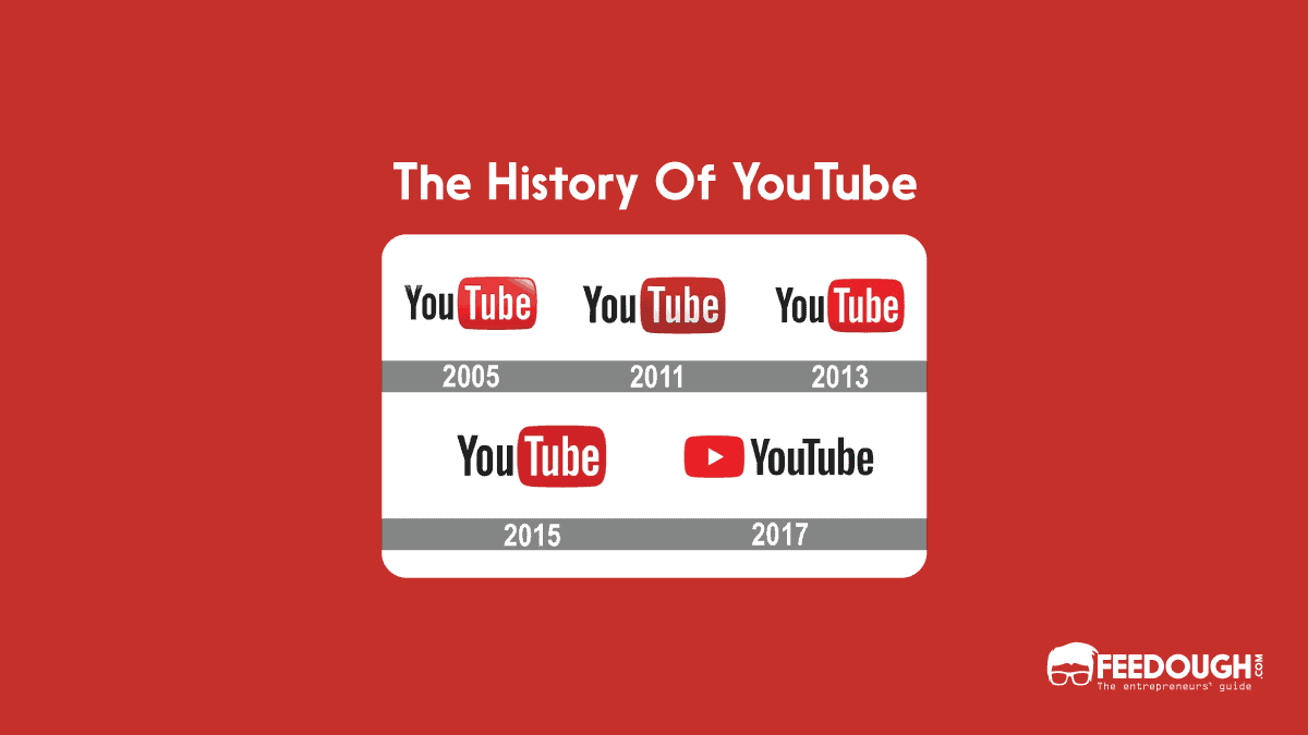 history of youtube