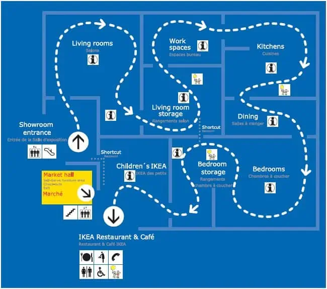 ikea layout