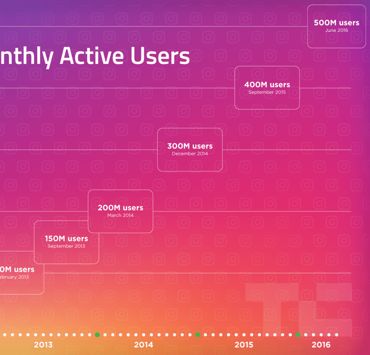 History Of Instagram - From Whiskey App to Photo Sharing - Feedough