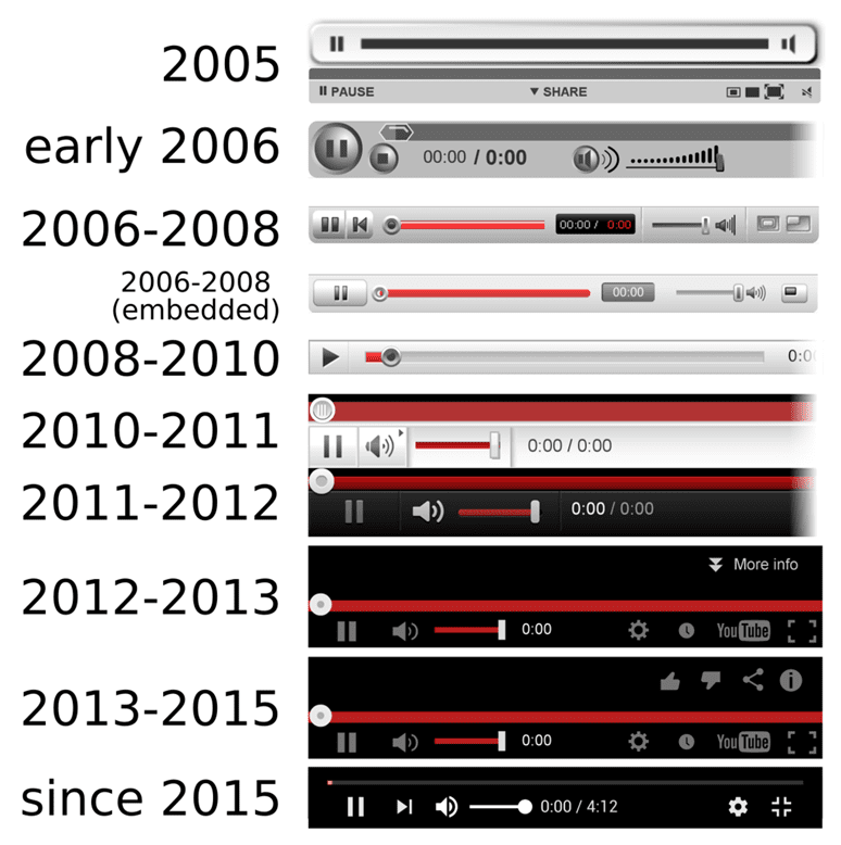 Youtube player history