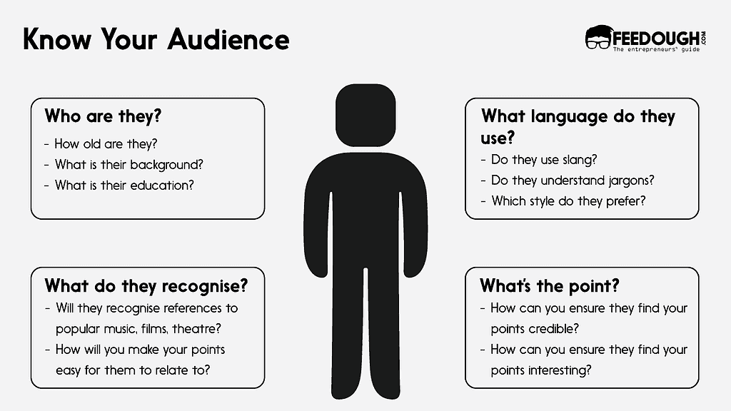 audience persona