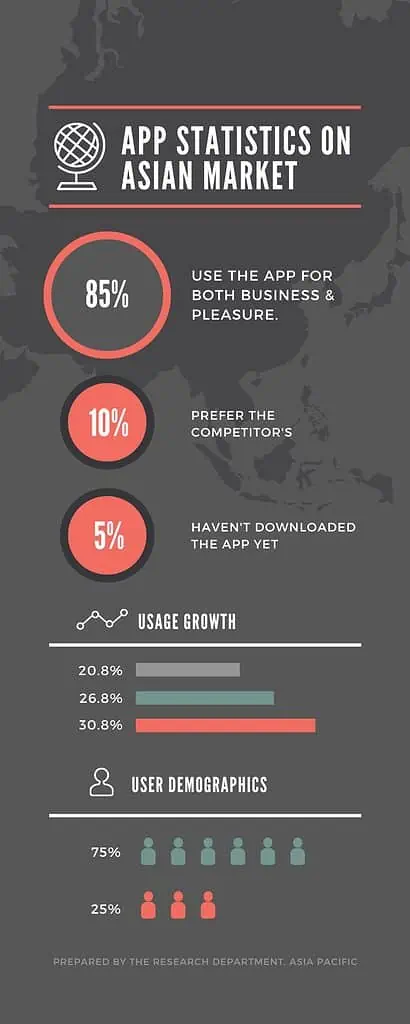 Statistical Information Infographic