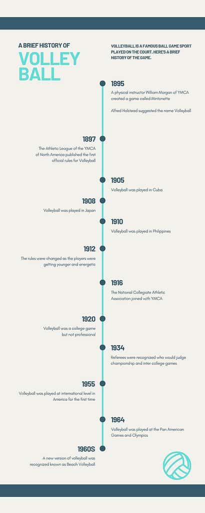 Historical Events And Timelines Infographic
