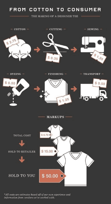 infographic about pricing