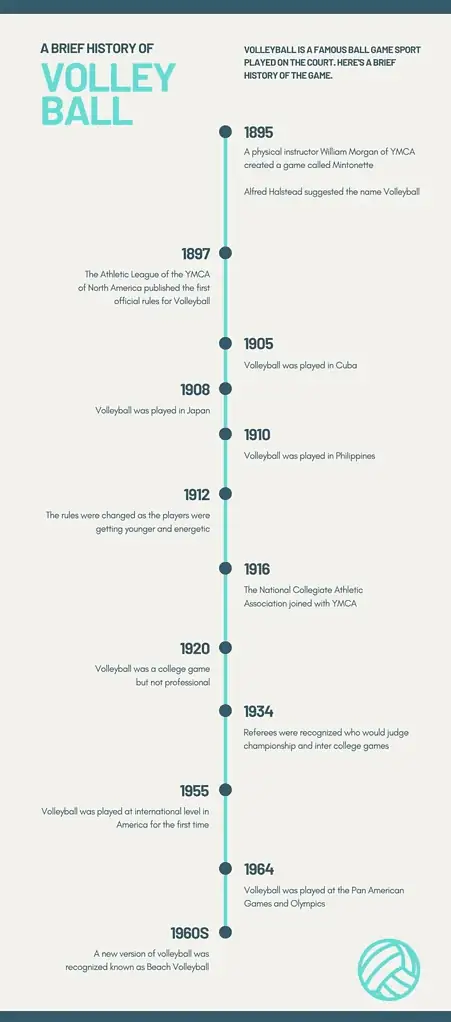 Инфографика временной шкалы