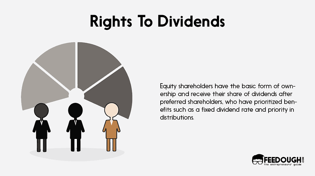 Rights To Dividends and Distributions