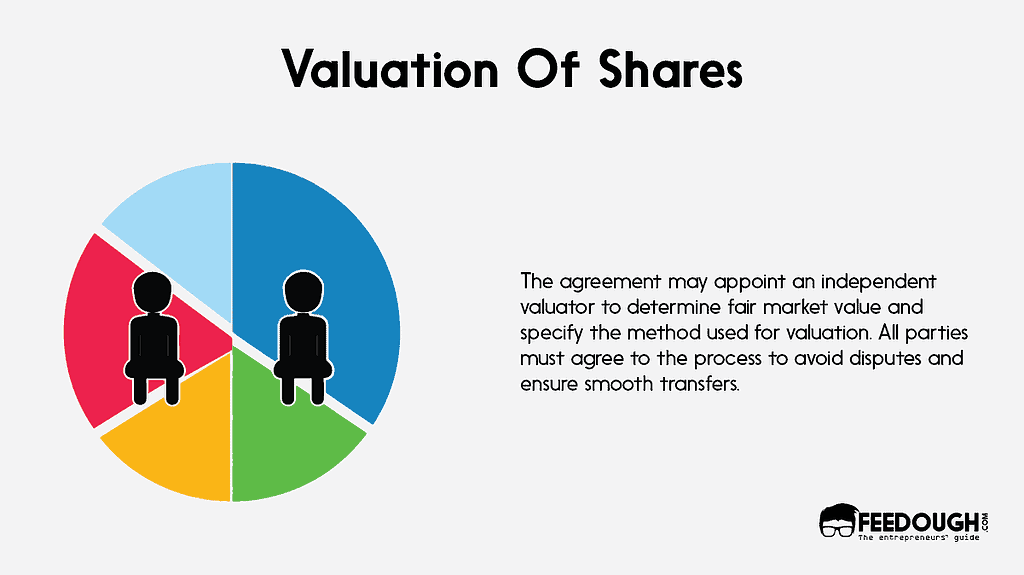 Valuation of Shares