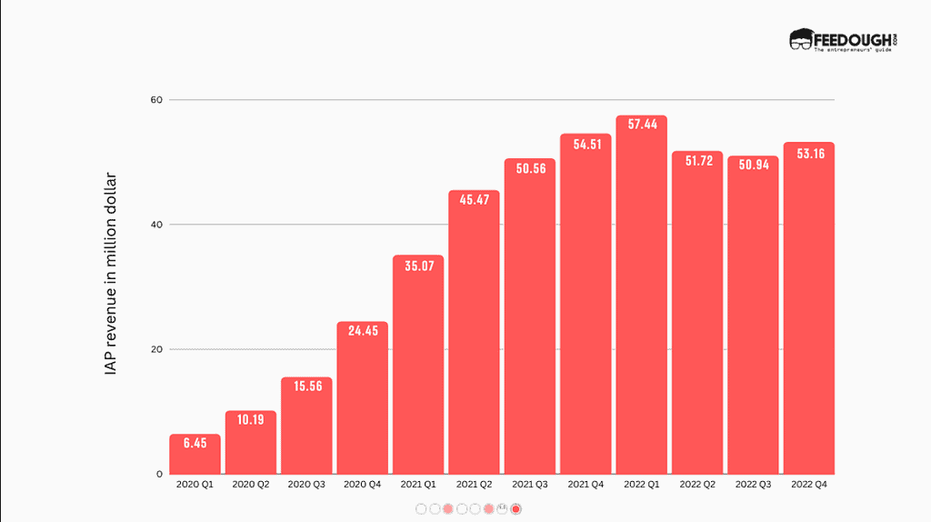 discord revenue statistics