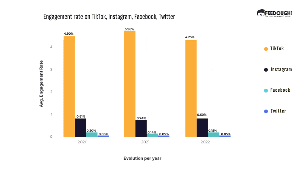 tiktok engagement rate