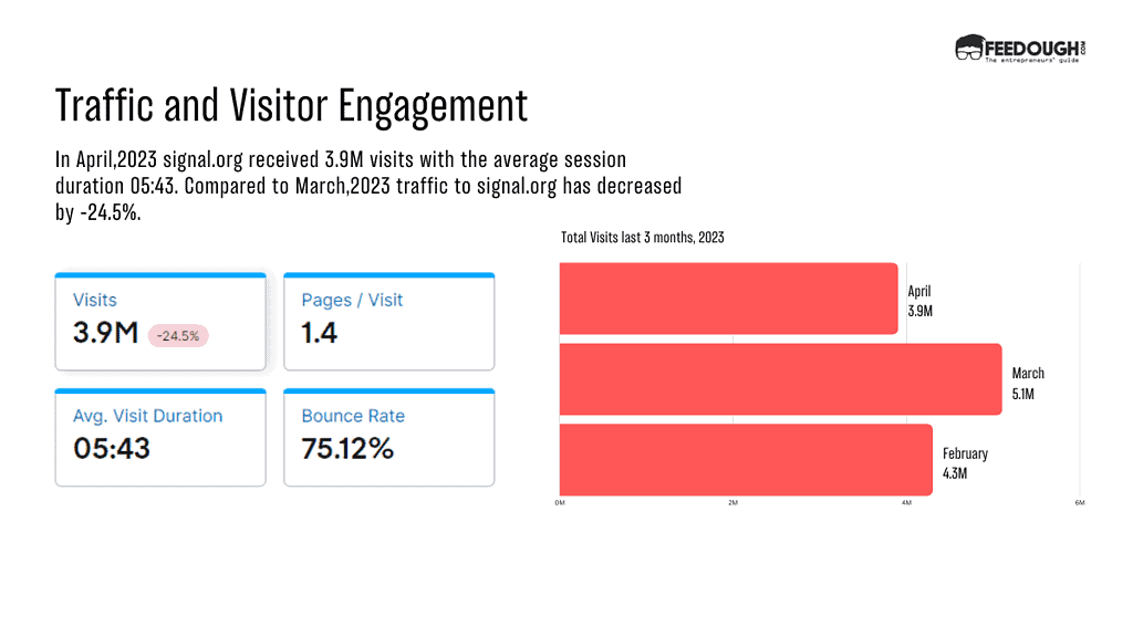 Number of Signal visitors stats