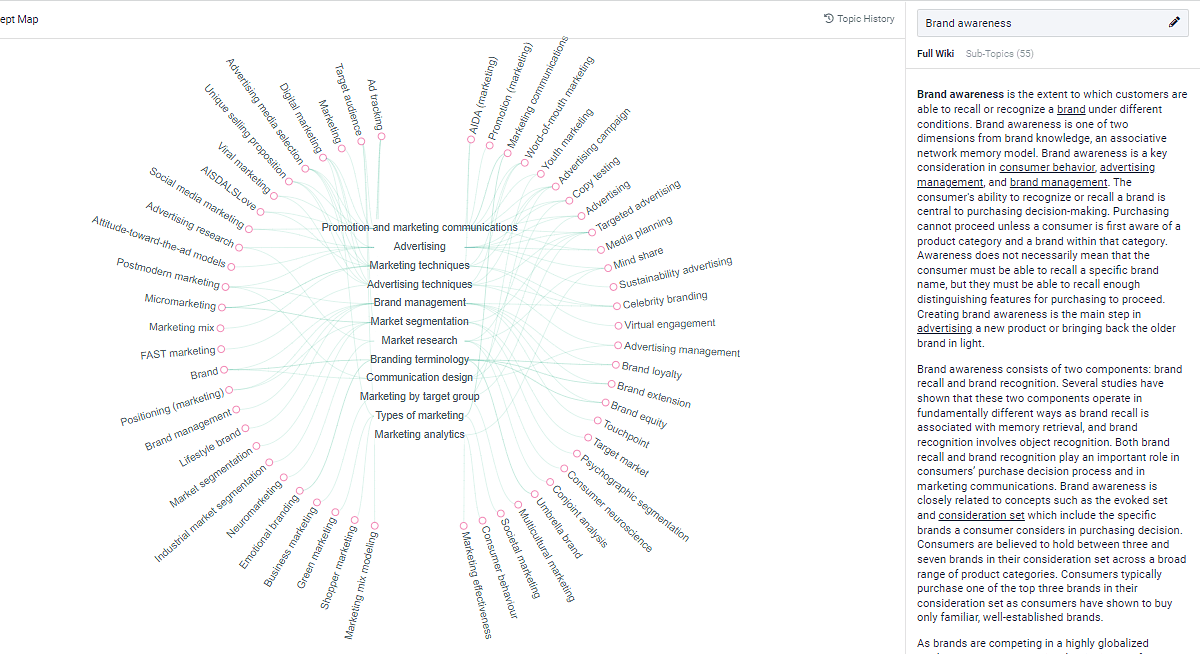 Frase Wikipedia Concept Map