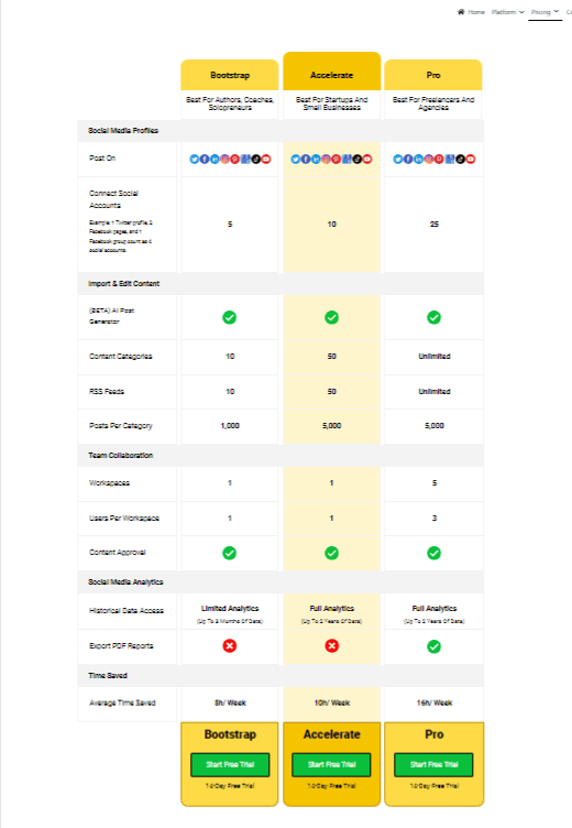 SocialBee standard Plans