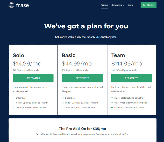 Frase.io Pricing